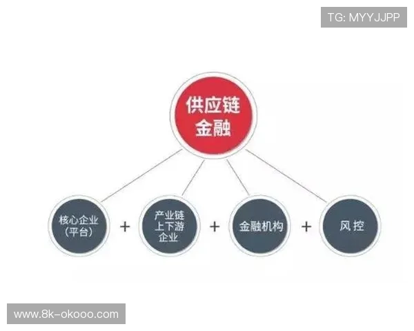 体育服务供应链与金融保险产品结合提供全面保障