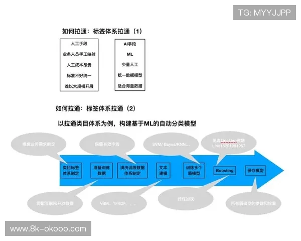 AI内容标签体系实现赛事素材精准检索